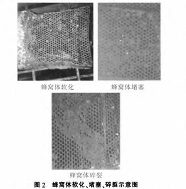 蜂窩陶瓷蓄熱體軟化、堵塞、碎裂